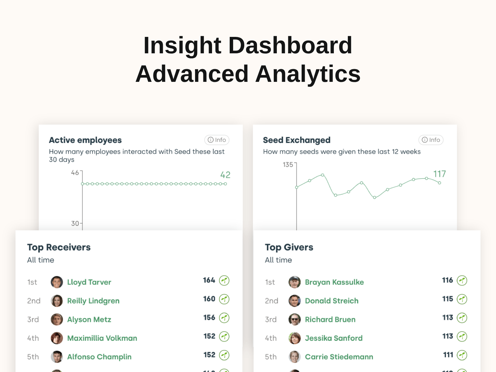 Insights and tracking